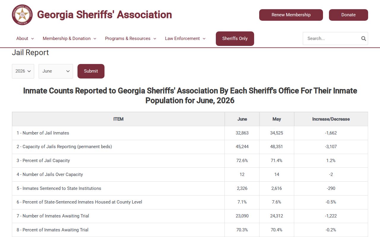 Georgia jail report context for Jones County 72-hour releases